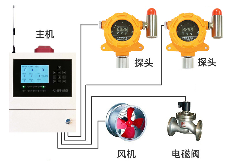 氣體報(bào)警控制器,可添加撥打電話(huà)模塊